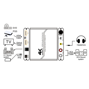 4K 60hz高清多媒体2.0音频提取器光学TOSLINK SPDIF 5.1ch输出音量控制旋钮4K HDR高清多媒体音频提取器HDCP 2.2 - Product Image 5