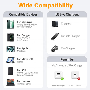 Xput FPC สายสั้น10Gbps USB 3.1 Gen 2 USB3.1 Gen2สาย USB A TO USB C Type C 3A สายชาร์จเร็ว60W - Product Image 6