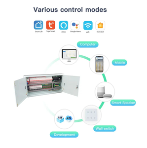 Sistema de módulo de placa de caja de distribución de energía para el Hogar Inteligente de 32 canales (H32B PRO) Disyuntor de control remoto de red de PC para teléfono móvil