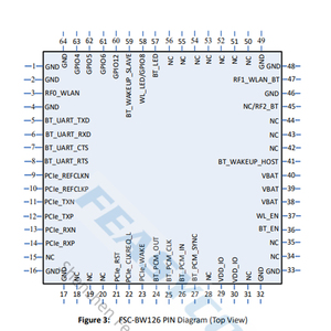 IoT Highly Integrated 2.4G &amp; 5G Android/Linux 2T2R <strong>UART</strong>,GPIO,PCIe,PCM <strong>Wifi</strong> Control <strong>Module</strong> <strong>with</strong> PCI Express/HS-<strong>UART</strong>