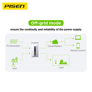 All-in-<strong>One</strong> LiFePO4 Solar Hybrid Inverter Battery System 14.33kWh UL Certified Off-Grid ESS 6x <strong>Parallel</strong> - Product Image 6