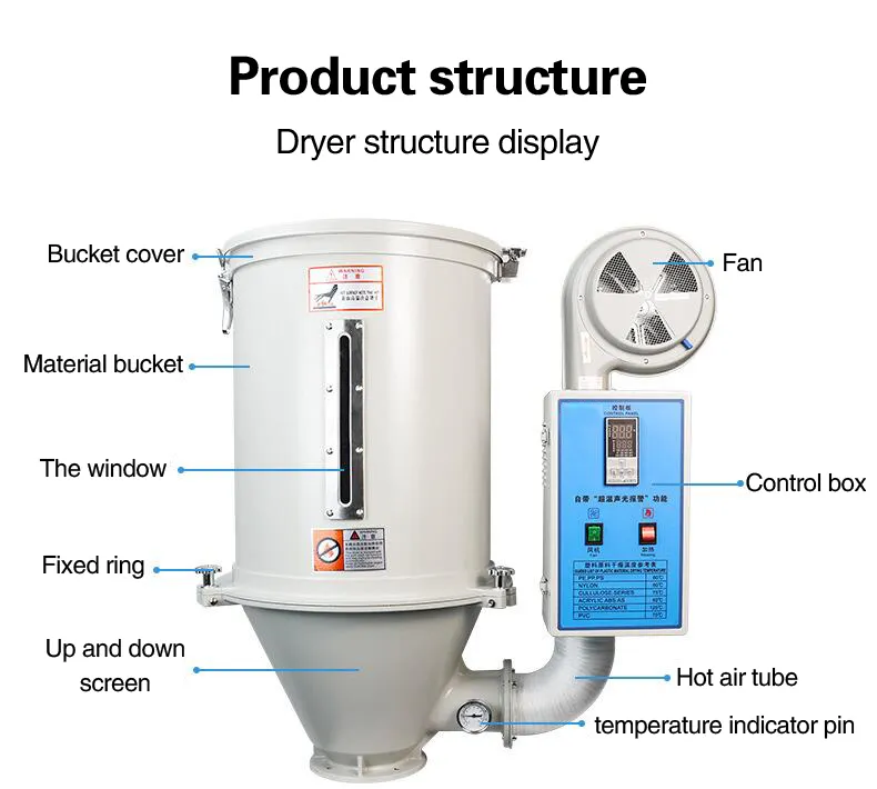 Capacidad del secador de tolva de plástico de alto rendimiento 110 Lbs/ 50kg 460V