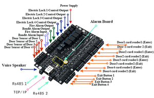 محطة تحكم في الوصول عالية الجودة بأربعة أبواب لوحة تحكم في الوصول بسعة كبيرة <span class=keywords><strong>tcp</strong></span>-<span class=keywords><strong>ip</strong></span> برنامج SDK مجاني - Product Image 5