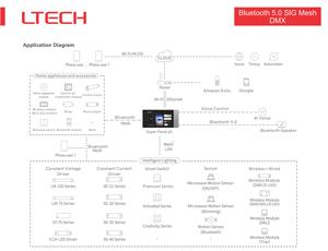 LTECH DMX + Bluetooth постоянное напряжение беспроводной приемник декодер светодиодный контроллер - Product Image 4