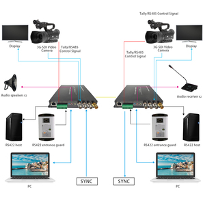 BIDI 3G SDI Video Fiber optik genişletici 100M Ethernet + Analog ses + BIDI RS422 + Tally + geriye Analog üç seviyeli senkronizasyon - Product Image 6
