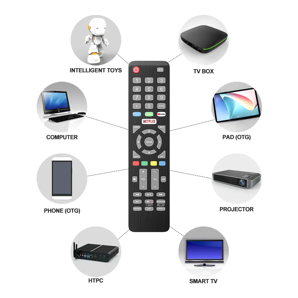YDXT 123สากลสมาร์ททีวีอินฟราเรดการควบคุมระยะไกลสำหรับ JVC Konka แบรนด์ชุดกล่องด้านบนนำทีวีการควบคุมระยะไกล