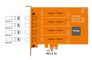 Entradas 4-3G-SDI Codificador Tarjeta PCIe H.264 h.265 codificación de hardware 1080p @ 60fps entrada para compresión de video streaming IPTV TBS6324 - Product Image 5