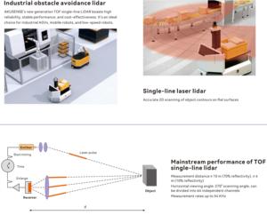 AKUSENSE-Escáner inteligente TOF LiDAR, proveedor de sensores de profundidad, sensor de distancia de radar para drones, robots y vehículos autónomos - Product Image 2
