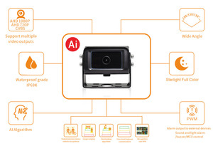 AI <strong>Reverse</strong> <strong>Camera</strong> <strong>System</strong> with Audible and Visual Warning Monitor and Remote Control for Adjusting