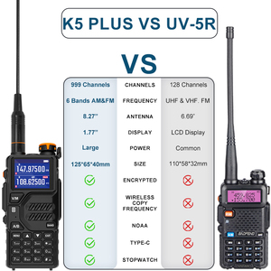Nuovo arrivo Baofeng UV-K5 trasmissione e ricezione interfono Cross-segmento AM/FM ad alta potenza Multi-band Walkie Talkie K5 PLUS - Product Image 2