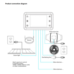 Duct Fan System Grow Light Controller <strong>4</strong> Channel RJ45 RJ14 Indoor Greenhouse <strong>Timer</strong> 0-10V Dimmable <strong>Led</strong> Grow Light Controller - Product Image 6