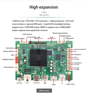 YS-M1 AndroidボードサポートAndroid 4.4.4 7.1.2 RJ45イーサネット2.4GHz WIFI 4.1 AndroidマザーボードLCDボード & アクセサリー - Product Image 3