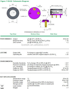 2 Years Life Time Miniature Oxygen <strong>Sensor</strong> <strong>O2</strong> <strong>Sensor</strong> <strong>O2</strong>-G2