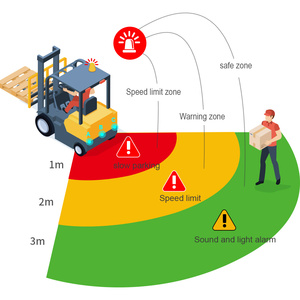 Industrial Factory Vehicles Ultrasonic Radar System Forklift <strong>Collision</strong> <strong>Sensor</strong> Alarm Remote Starter Personnel Proximity <strong>Detection</strong> - Product Image 3