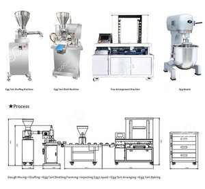 Portuguese Custard Tart Skin Moulding Pie <strong>Forming</strong> Machine/Egg Tart Shell Making Machine Choco Meat Pie <strong>Crust</strong> Shaping Maker - Product Image 2