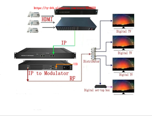 Modulador 4CH DVB-T con entrada Ip - Salida RF estable para emisoras de TV