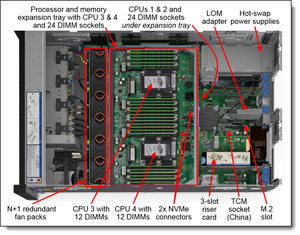 Len0vo Server SR868 SQL Server Standard Intel Xeon CPU Win Web PC Computer 4U GPU Server Gehäuse