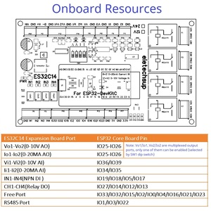 DC 12V 24V ESP32-Erweiterungskarte ES32C14-Modul für Arduino-SPS Smart Home IOT Diy Digital Analog DAC ADC IO Wifi-Relais schalter - Product Image 4