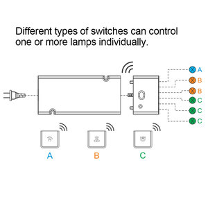 Manufacturer Smart LED RF <strong>Controller</strong> Cabinet Lighting System 12V <strong>PWM</strong> Manual Dimmers Home LED Control Box - Product Image 3