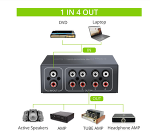 4 Way Bi-Directional RCA Stereo <strong>Audio</strong> <strong>Switch</strong> 1 in 4 Out or 4 in 1 Out L/R Jack Sound Channel RCA <strong>Audio</strong> Switcher Selector - Product Image 6