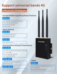 Comfast CF-E7 üç ağ 4G, AP güç regülasyonu esnek güç kaynağı ev 4G kart yönlendirme - Product Image 6