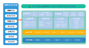 Smart RFID Asset Inventory Management <span class=keywords><strong>System</strong></span> para Chain Retail Stores e Warehouse - Product Image 4