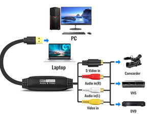 USB 2.0ビデオオーディオキャプチャカードアナログ古いVHSミニDV Hi8 DVD VCRをデジタルコンバータに変換