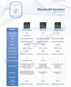アクションチップATS2835ATS2853ポータブルBluetoothスピーカーオーディオデコードBLEモジュールPCBAソリューションソフトウェア統合 - Product Image 2