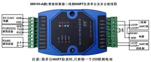 HART to RS485 HART to MODBUSプロトコルコンバータ485インターフェースPLC PAC & 専用コントローラ用-モデルSM100-B - Product Image 6