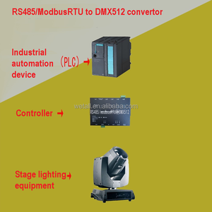 RS485 ModbusRTU SPS zu DMX512 Konverter Vollfarb-LED-Streifen-Bühnenbeleuchtungsmodul-Controller