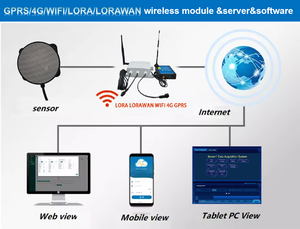Endüstriyel Ultrasonik Mesafe Sensörü Işın Açısı 21 ° Akıllı Çöp Kutusu Yönetim Sistemi için Ultrasonik Sıvı Seviye Göstergesi - Product Image 6