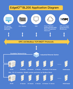 SPS-E/A-Modul Industrial Ethernet Modbus TCP/MQTT/OPC UA-verteiltes E/A-Modul