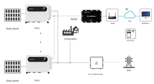 5KW 10000 Watt Solar Panel System with Hybrid <strong>Power</strong> Invert Batteries 10kva All in One Solar Systems Complete <strong>Kit</strong> for Whole House - Product Image 6