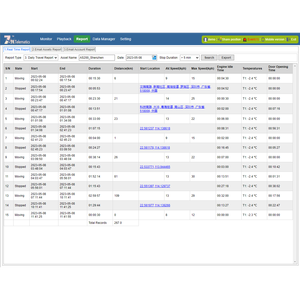 White Label <strong>Gps</strong> Server <strong>Tracking</strong> <strong>Software</strong> <strong>Platform</strong> Compatible with Most of <strong>GPS</strong> Trackers Vtrack - Product Image 3