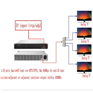 16In1アナログ-デジタルコンバーターIp-アナログコンバーターケーブルフロントエンド機器RfNtsc Pal B/G Ip入力-アナログ変調器 - Product Image 4