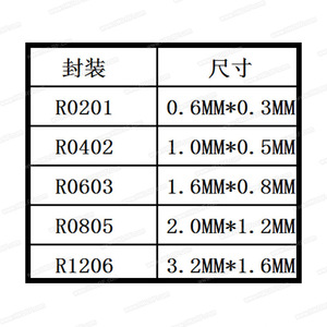 170 Modelle 8500pcs RC1206 SMD FR-07 Serie Widerstand 1% Genauigkeit Musterbuch Sortiment Kit