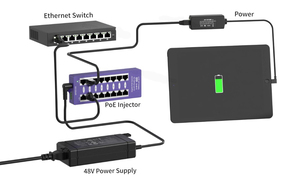 IEEE802.3af PoE Splitter with 5 Volts <strong>Output</strong> for IPads Lightning + <strong>Data</strong> - Product Image 5