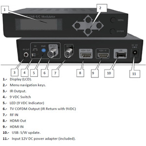 Good Mind GME Digital <strong>Encoder</strong> Terrestrial 4K HD 1CH HDMI to Rf <strong>DVB</strong>-T/C <strong>DVB</strong>-T+C <strong>DVB</strong>-C <strong>DVB</strong>-T <strong>Modulator</strong> With IR Return Path - Product Image 3