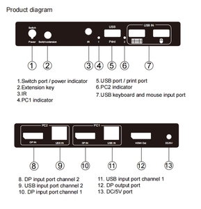 New Product 2 Port Usb 2.0 <strong>Kvm</strong> <strong>Switch</strong> 8k 60hz hdmi <strong>Kvm</strong> Switcher Support 2 PC Computer HDMI and USBS <strong>Output</strong>