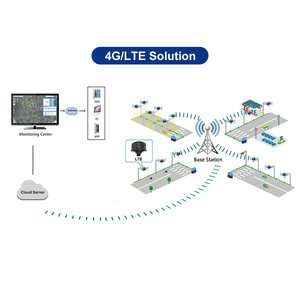 Sistema de control remoto inalámbrico IP65 para farolas Controlador ZHAGA Solución 4G/LTE Controlador de atenuadores inteligentes - Product Image 4