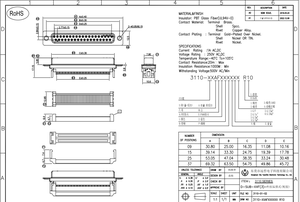 电绝缘电阻线束连接器Faston连接器Idc D型-Sub