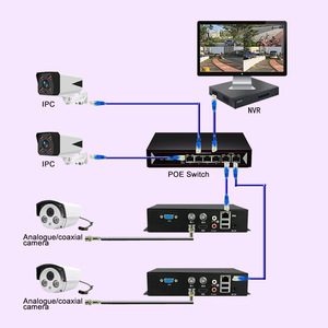 1 Channel <strong>RCA</strong> Audio BNC Analog Video <strong>to</strong> RJ45 Ethernet Converter Encoder Support AHD CVI TVI CVBS Camera HDMI <strong>VGA</strong> <strong>Output</strong>
