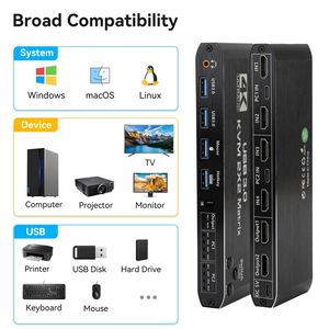 2x2 HDMI KVM开关矩阵4K 60hz双显示器KVM HDMI扩展显示器USB KVM切换器2进2出，适用于2台计算机2显示器