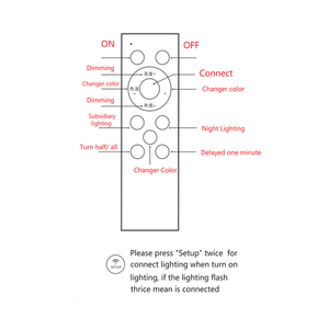 IPROIアプリリモートシーリングライトモダン4リーフ変形可能LEDガレージライト簡単制御スマートフォンアプリ - Product Image 2