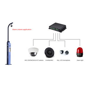 Citofono Video SIP e Gateway di Paging IP e Gateway di rete VOIP di tipo POE - Product Image 6
