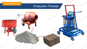 Máquina automática de bloques de hormigón, máquina para hacer bloques de hormigón, precio en nepal - Product Image 3