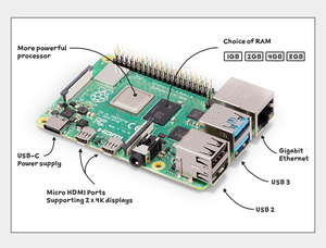 Original Raspberry Pi 4 Modell B Board 4B 1GB 2GB 4GB 8GB RAM BCM2711 Computer Board Support BOM - Product Image 4
