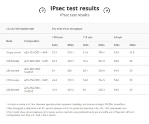 Mikrotik C53Uig 5 hpaxd2hpaxd HAP AX3 Wifi6 2.5G Outdoor Wireless Poe Routing per rete VoIP 4G 3G LTE 3G crittografia WPS