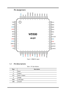 Módulo Ethernet de alta velocidad W5500, hardware TCP/IP para IoT y automatización