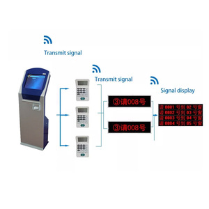 Floor Stand Self Service <strong>Wireless</strong> Bank Hospital 19 Inch Touch Screen Ticket Issue Dispenser <strong>Queue</strong> <strong>Management</strong> <strong>System</strong> Kiosk - Product Image 2